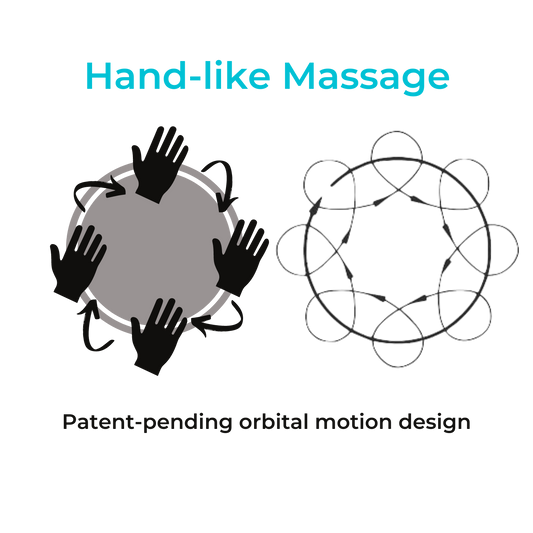 Unlocking New Dimensions of Relaxation: The Advantages of Orbital Massage Gun Over Linear Massage Guns
